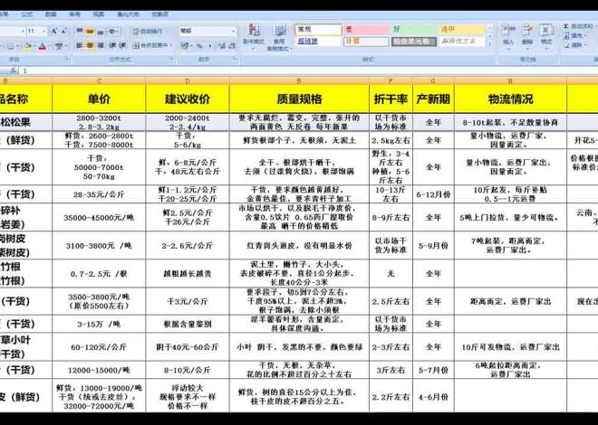 50 种乡村振兴山货代收业务（山货种植和采购）